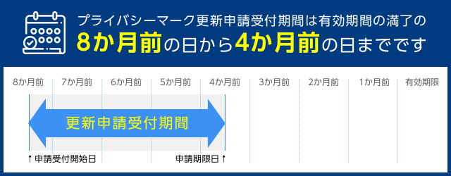 プライバシーマーク更新申請受付期間は有効期間の満了の8か月前の日から4か月前の日までです