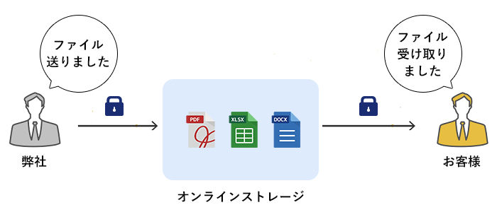 共有リンク